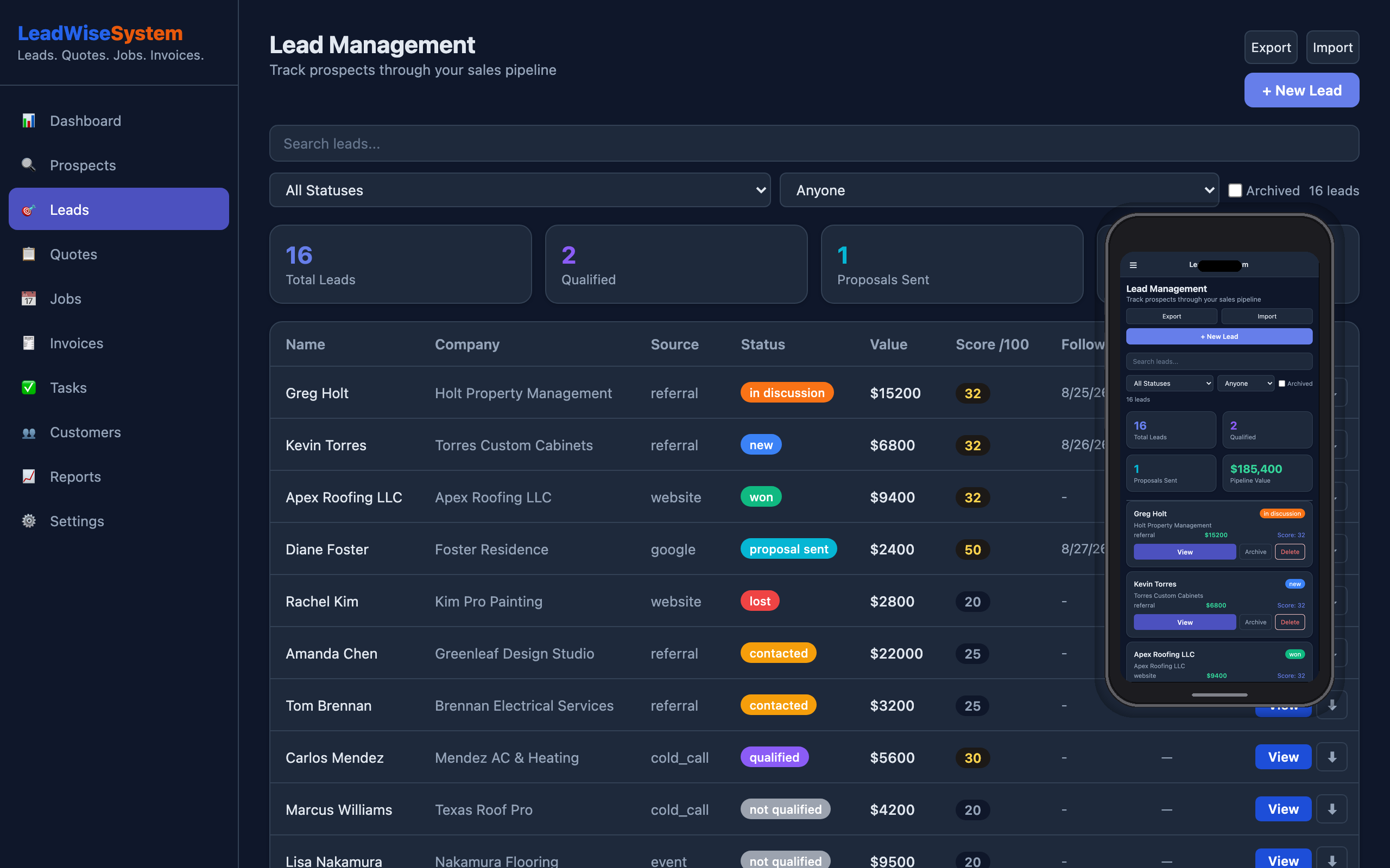 LeadWiseSystem lead management dashboard